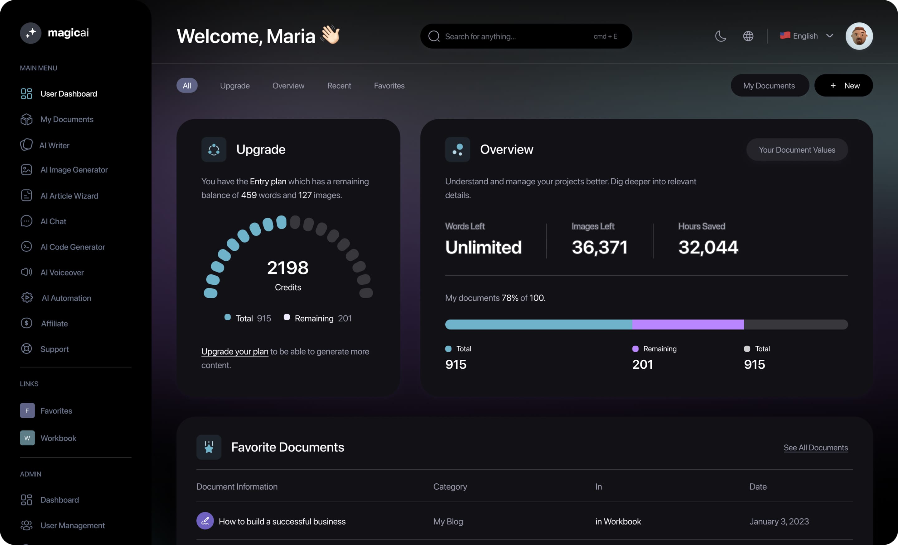 Image of AIwazabi dashboard